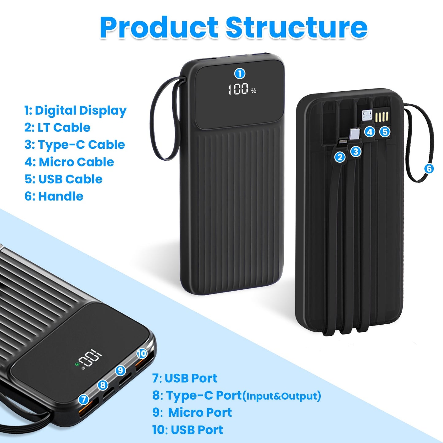 All-in-One 20000mAh Power Bank with Built-in Cables & 22.5W Fast Charging